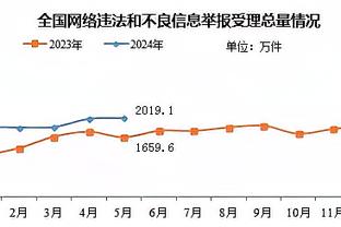 保罗：我在火箭时和罗斯聊过一次 非常感激他&因为我伤病也很多